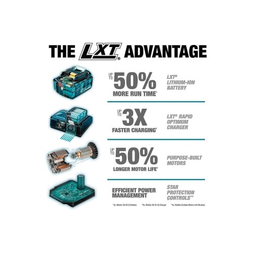 Makita 18V LTX Short Nozzle Blower