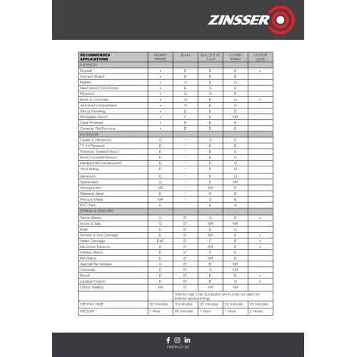 Zinsser Bulls Eye Odourless Oil-Base Stain Blocker