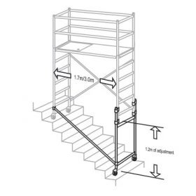 Mini Mobile Scaffolding – All Terrain Stair Pack
